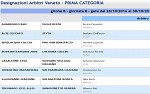 Prima, girone B Prima, girone B